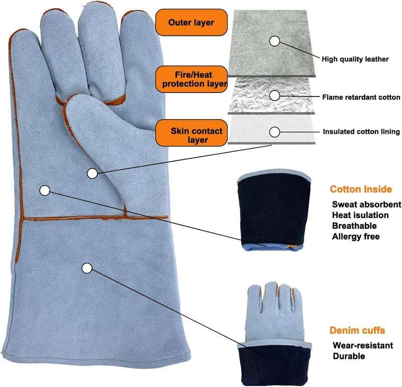 Layered Protection Blueprint Heat - Resistant Gloves
